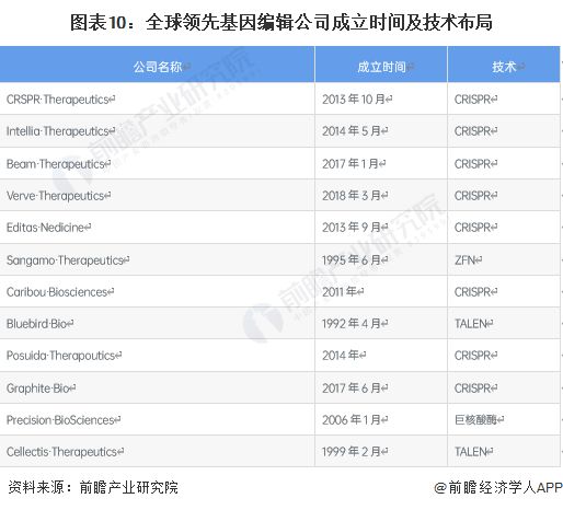 世界首次！美國(guó)生物技術(shù)公司宣布“復(fù)活”已滅絕萬(wàn)年恐狼：三只恐狼幼崽由家犬【附基因編輯技術(shù)發(fā)展趨勢(shì)分析】(圖2)