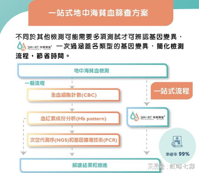 什么情況要做地貧基因檢測？先天缺陷相關(guān)!(圖2)