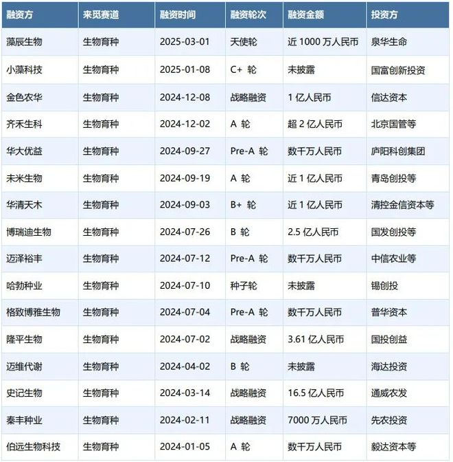 生物育種：政策、技術(shù)與資本驅(qū)動(dòng)的種業(yè)革命(圖3)